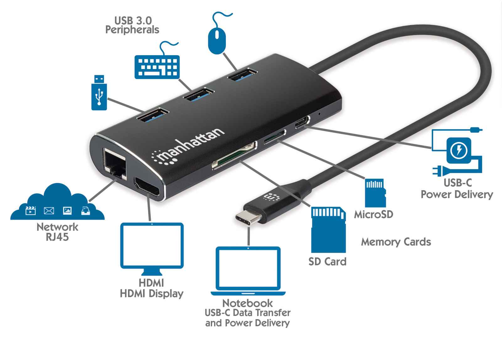 Adaptador Multipuertos con HDMI SD PD - Adaptadores Multipuertos USB-C