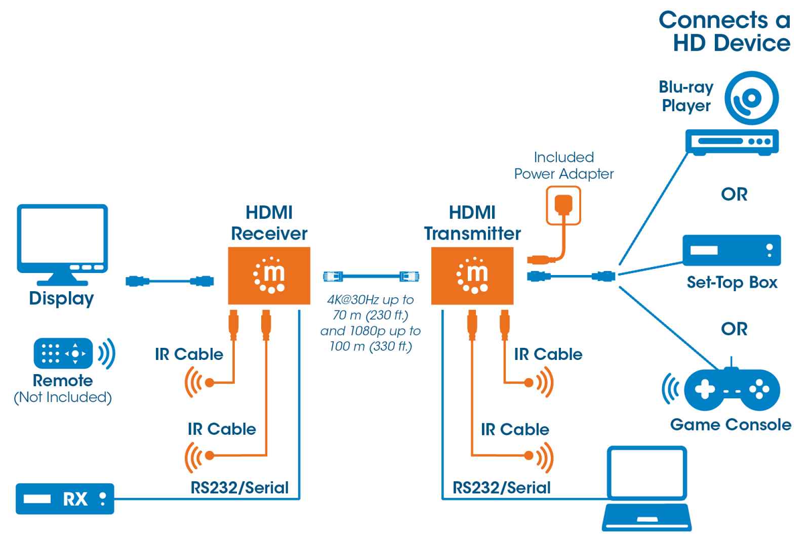 KIT EXTENSOR COMPACTO HDMI A TRAVES DE ETHERNET MANHATTAN ICI207539 – PVL  Tienda Virtual