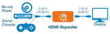 Repetidor HDMI, 4K Image 8