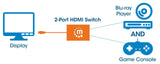Switch HDMI de dos puertos Image 7
